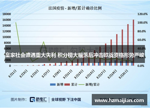 皇家社会遭遇重大失利 积分榜大幅落后冲击欧战资格形势严峻